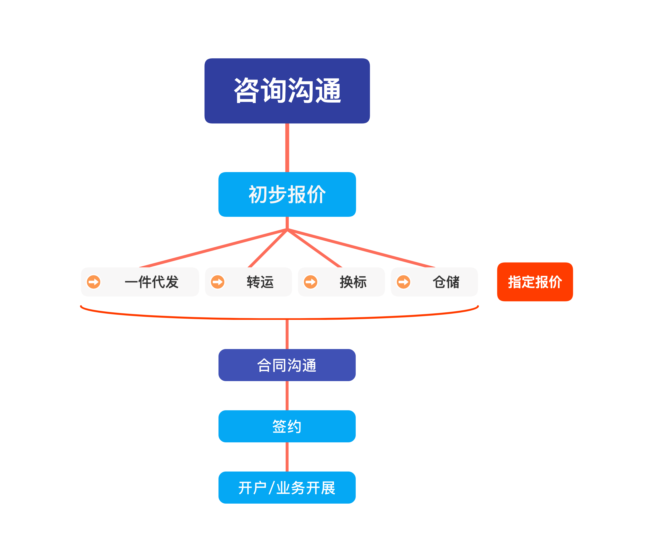 2bf7b699-ce37-4b88-a4c9-dcb9c210c434.png